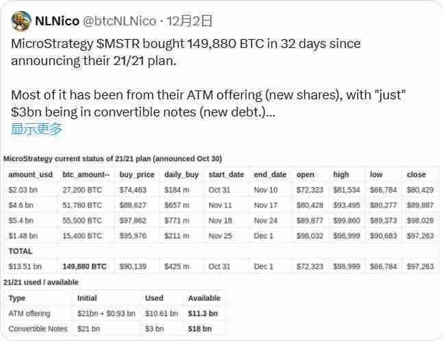 BTC破10万后的新征程：2025年冲击15万美元的10个理由